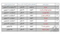 «لس آنجلس‌ ـ‌ تهران» نیامده، پرفروش شد