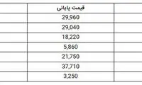 رشد ۲۶هزار واحدی شاخص کل بورس