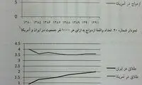 زائری: شعار مرگ بر آمریکای خالی ندهیم!