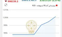 لحظه تاریخی و عجیب در بورس تهران