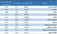 چرا بانک‌ها نمی‌توانند وام بدهند؟