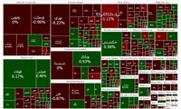 وضعیت بازار بورس همچنان قرمز است