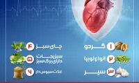 شش ماده غذایی مفید برای حفظ سلامت قلب