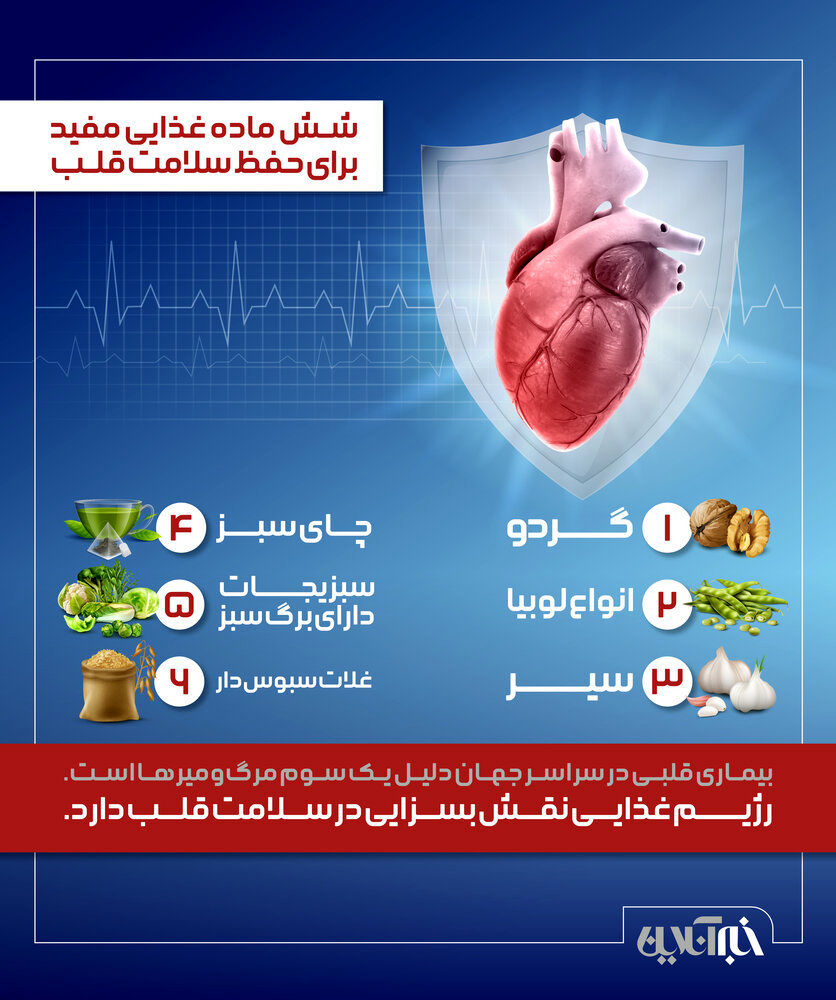 شش ماده غذایی مفید برای حفظ سلامت قلب