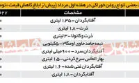 جدول قیمت انواع روغن