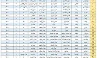 مسیر‌های جدید اتوبوس و مینی‌بوس‌های رزروی