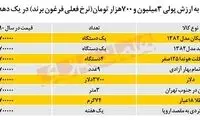 فرغون صفر کیلومتر میلیونی شد