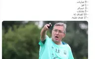 الهلال گربه سیاه برانکو؛ ۹ بازی تنها یک برد!