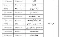 قیمت حاشیه بازار محصولات سایپا اعلام شد