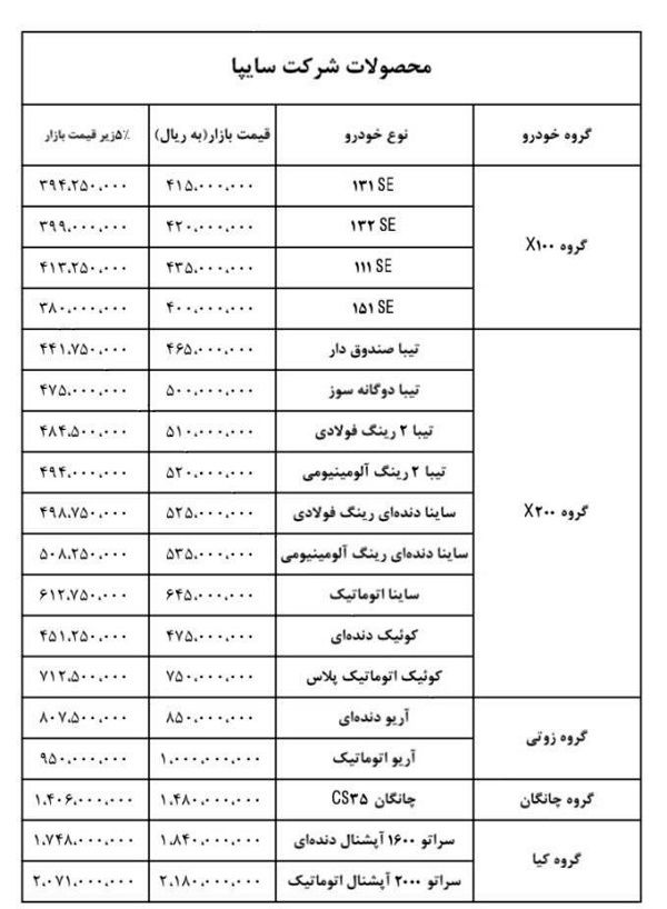 قیمت حاشیه بازار محصولات سایپا اعلام شد