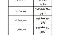 نرخ سکه وارد کانال ۱۱میلیون تومانی شد