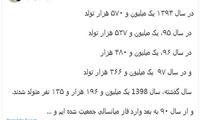 جهانپور: وارد فاز میانسالی جمعیت شده‌ایم