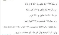 جهانپور: وارد فاز میانسالی جمعیت شده‌ایم
