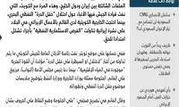ایران چاه نفت کویت را اشغال کرد!