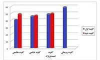میانگین سنی وزرای روسای جمهور ایران