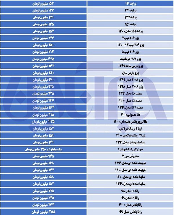 ریزش قیمت‌ها در بازار خودرو استارت خورد