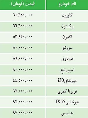 قیمت خودروهای وارداتی در بازار / جدول