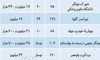 آخرین قیمت مسکن در منطقه ۲۱ تهران