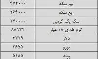 سقوط قیمت طلا و سکه در بازار