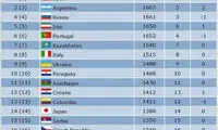 صعود فوتسال ایران به رتبه پنجم جهان