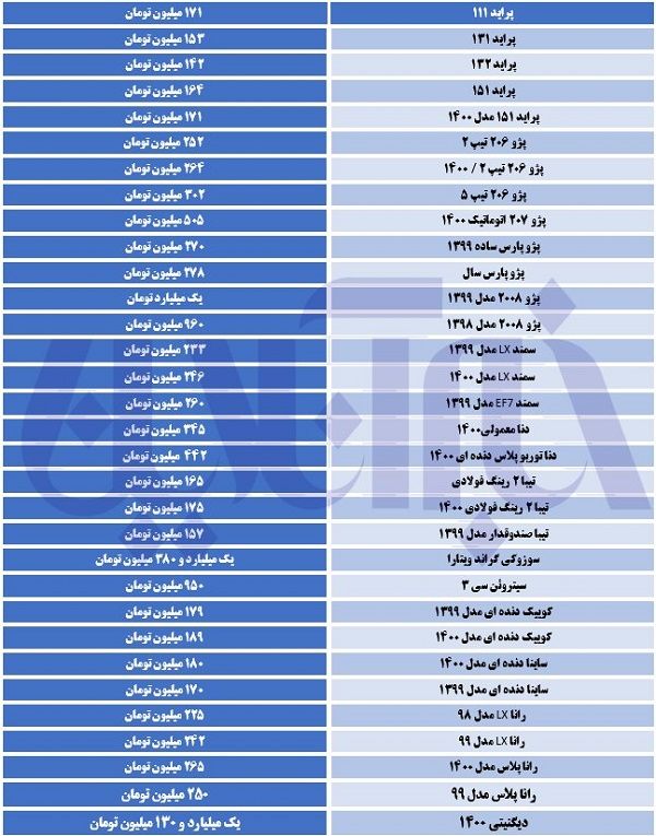 کدام خودروها در یک هفته اخیر گران شد؟