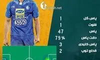 فرم ایده آل وریا برای پایان درخشان فصل
