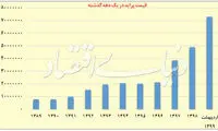 چگونه پراید بازار خودرو را به هم ریخت؟