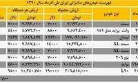 قیمت خودروهای صادراتی در بازار + جدول