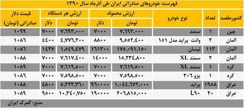 قیمت خودروهای صادراتی در بازار + جدول