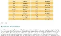 پست مهراب قاسمخانى درباره بازیگران دوتابیعتی