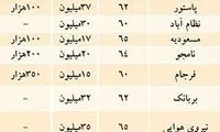 تحت هر شرایطی می توانید خانه اجاره کنید!