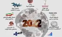 مهمترین وقایع و پیش‌بینی‌های سال ۲۰۲۲