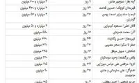 «آینه بغل» رکوردی جدید برای سینما رقم می‌زند؟