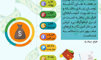 اینفوگرافی: قیمت هر دلار آمریکا در دنیا