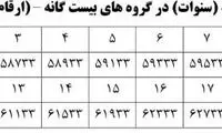 نحوه محاسبه مزد کارگران تشریح شد
