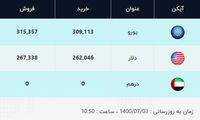 قیمت دلار در بازار امروز