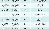 آخرین قیمت اجاره مسکن در تهران/ جدول
