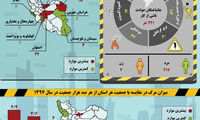 آمار جانباختگان کار در بهار ۹۸