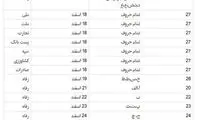 زمان پرداخت عیدی مستمری بگیران اعلام شد