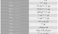 پژو پارس ۲۱۶میلیون تومان قیمت خورد