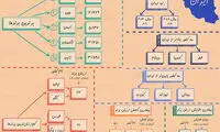 اینفوگرافی: کدام کشورها ارزشمندترین برندها را دارند؟