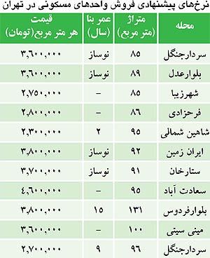 گران‌ فروشی مسکن به بهانه امکانات اضافه!