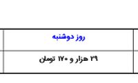 پیش‌بینی قیمت دلار امروز