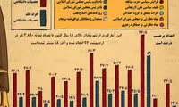 مردم ایران چقدر اطلاعات سیاسی دارند؟