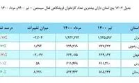 پنج شهر ایران که بیشترین کارتخوان را دارند