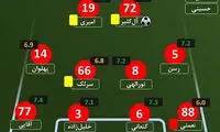 نمرات بازیکنان پرسپولیس مقابل السد