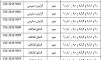 ۱۳ آسیب پذیری امنیتی اندروید کشف شد