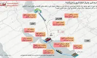 اینفوگرافیک؛ چرا به چابهار حمله تروریستی شد؟