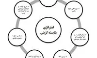 12 اشتباه شرکت‌های کوچک در استخدام!