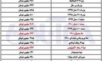 خودرو در جاده گرانی؛ سایناپلاس ٢۴۵میلیونی شد